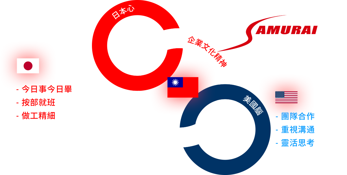 Company Spirit
